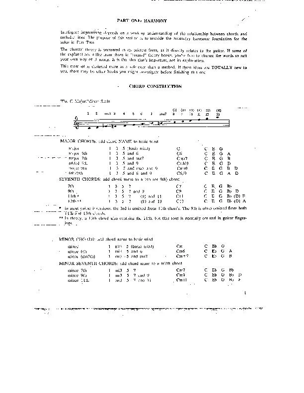 télécharger la partition d'accordéon Guitar  The Red Jazz au format PDF