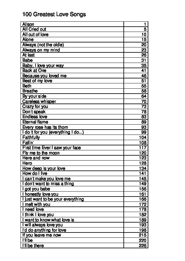 télécharger la partition d'accordéon 100 Greatest Love Songs au format PDF