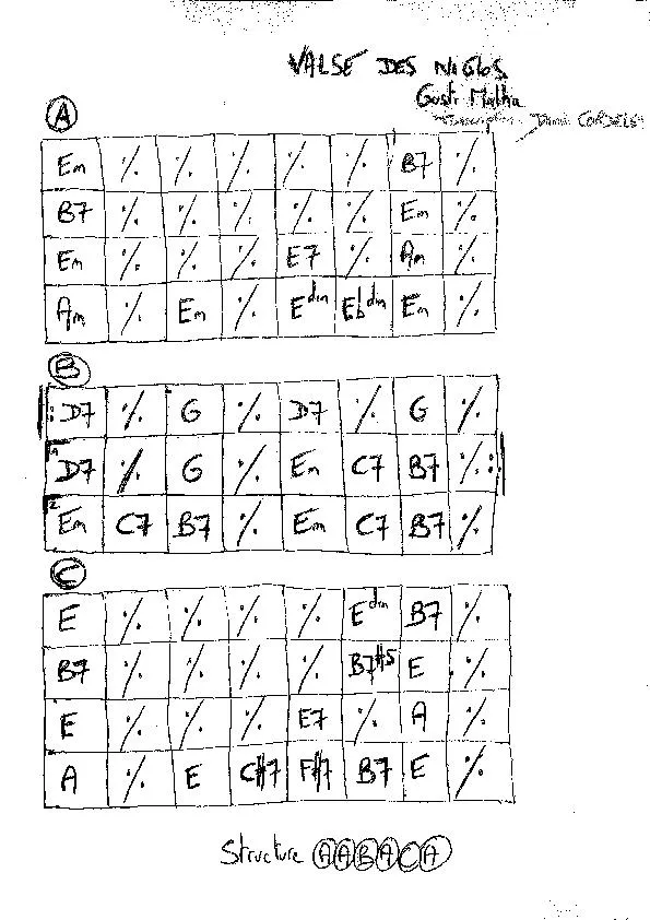 télécharger la partition d'accordéon Valse des Niglos (Transcription : Damien Cordelet) (Valse) au format PDF
